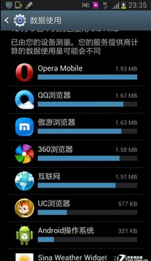 6款浏览器实测 看手机上网谁最省流量