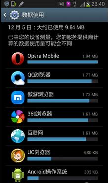 6款浏览器实测 看手机上网谁最省流量